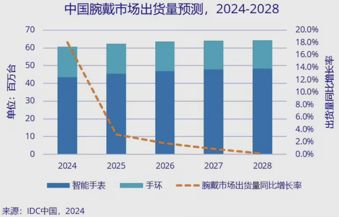 640?wx_fmt=png 图片